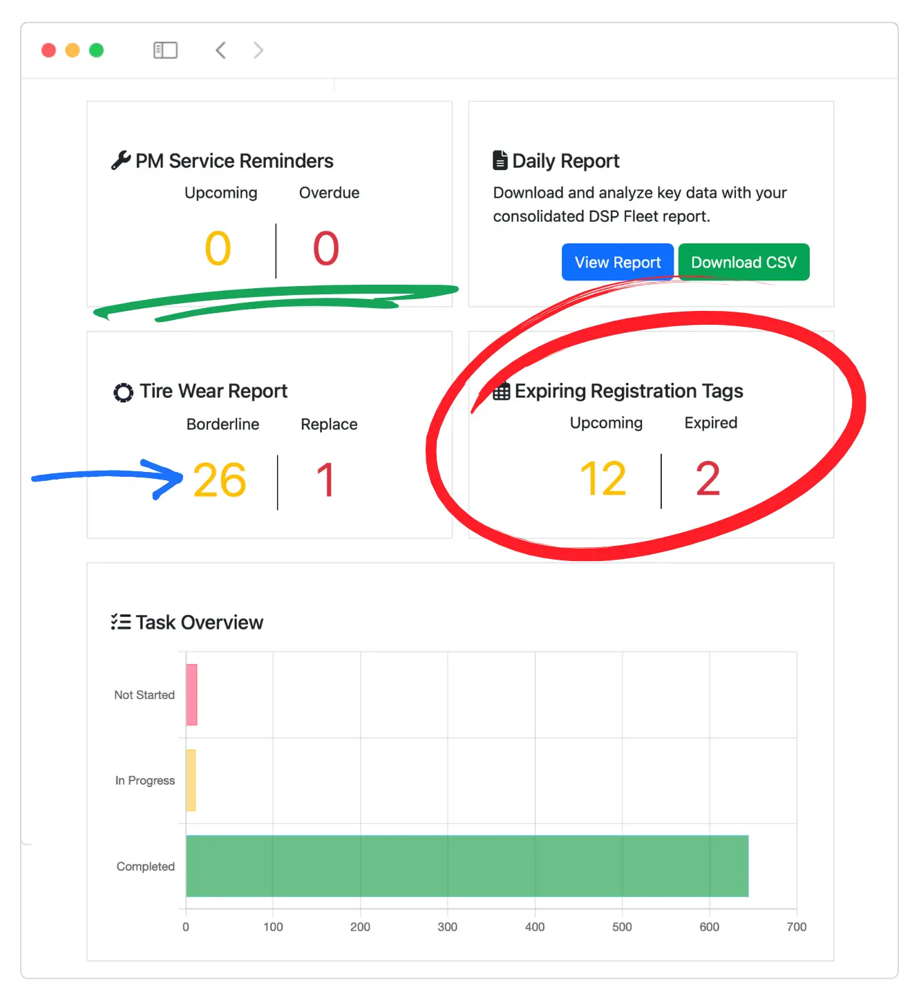 Core DSP Fleet Reports Dashboard